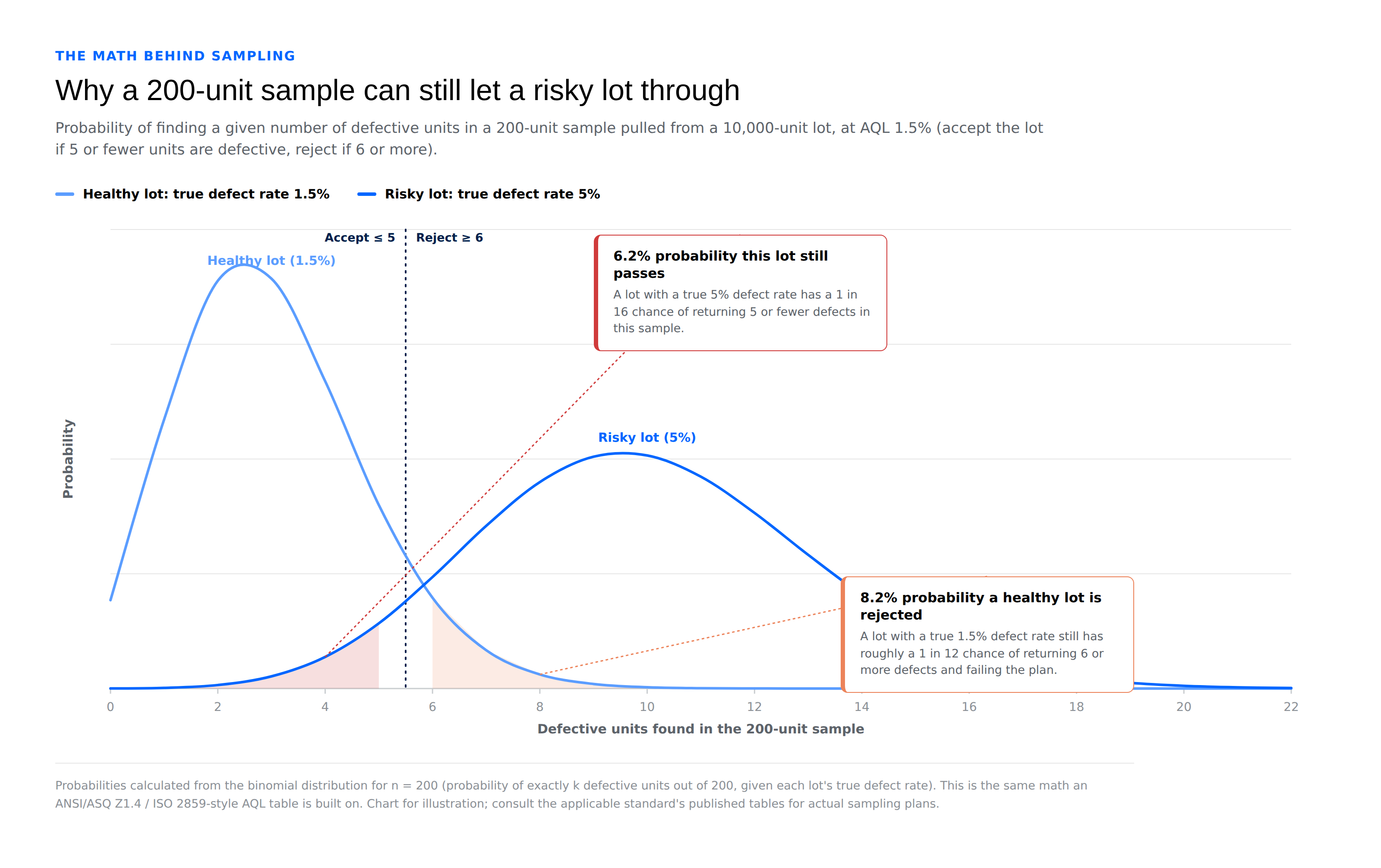 aql-sampling-risk-chart